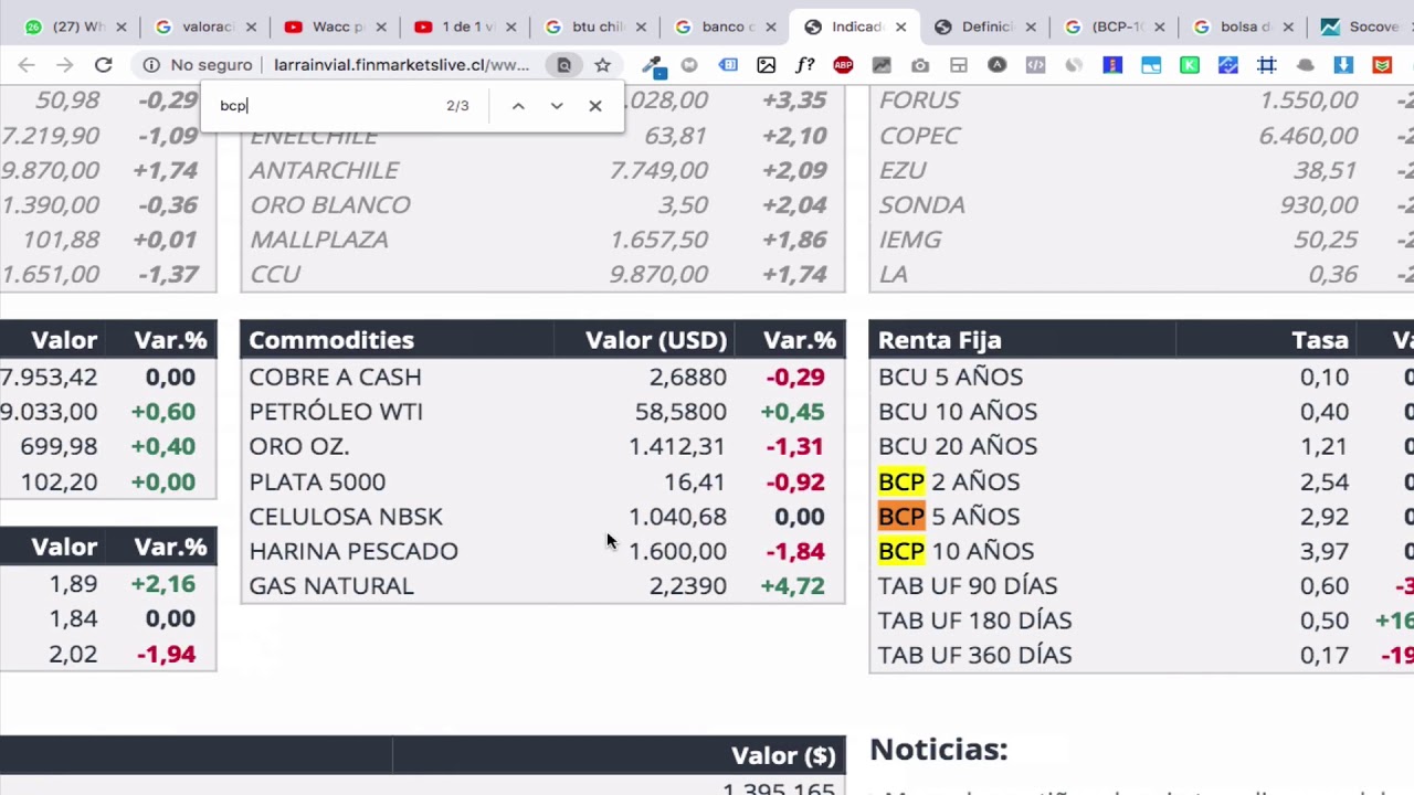Cálculo de WACC Con Acciones y CAPM Aplicado a Chile