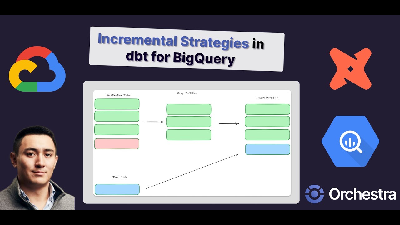 dbt Tutorial: dbt incremental models in bigquery; MERGE vs. INSERT_OVERWRITE #dbt #bigquery #sql