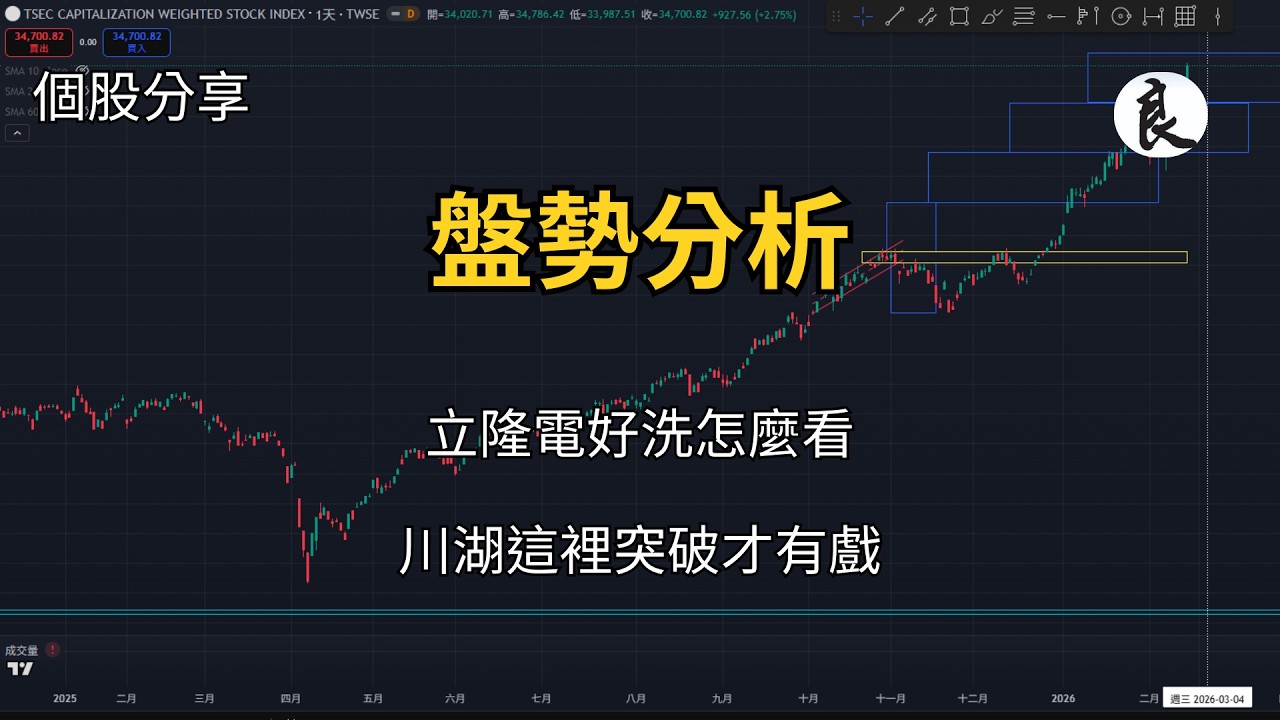 0315 | 立隆電好洗怎麼看  川湖這裡突破才有戲   #台股 #技術分析  #加權指數  #立隆電  #川湖