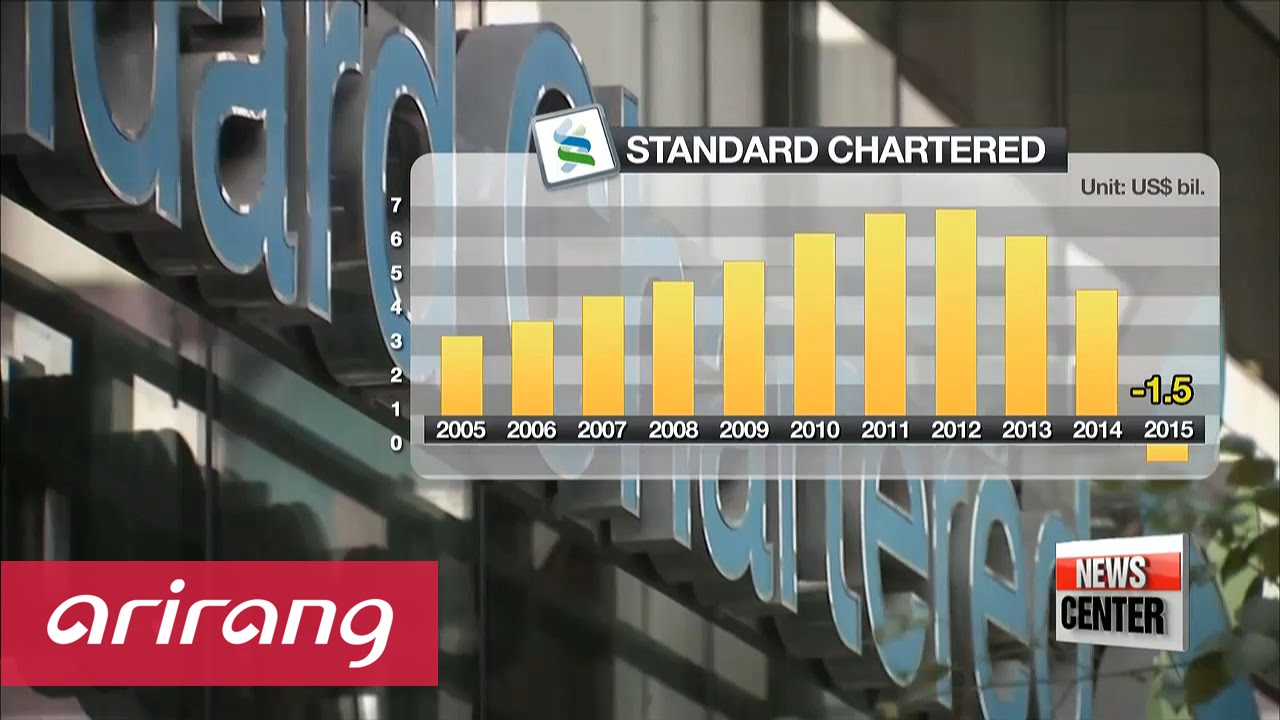 Global banks hit hard by global economic slowdown