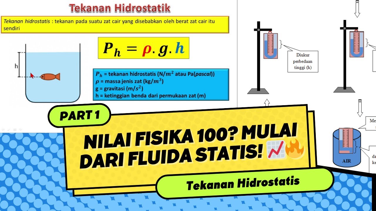 Fluida Statis SMA Kelas XI Kurikulum Merdeka: Penjelasan Lengkap & Contoh Soal Mudah Dimengerti! 💧📚