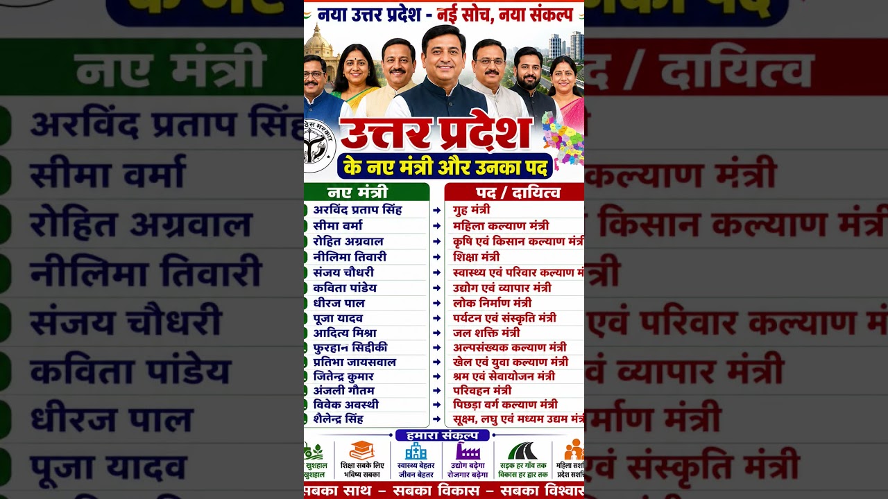 पश्विम बंगाल के नए मंत्री और उनका पदWest Bengal Cabinet Ministers 2026#bjp #politics #shorts