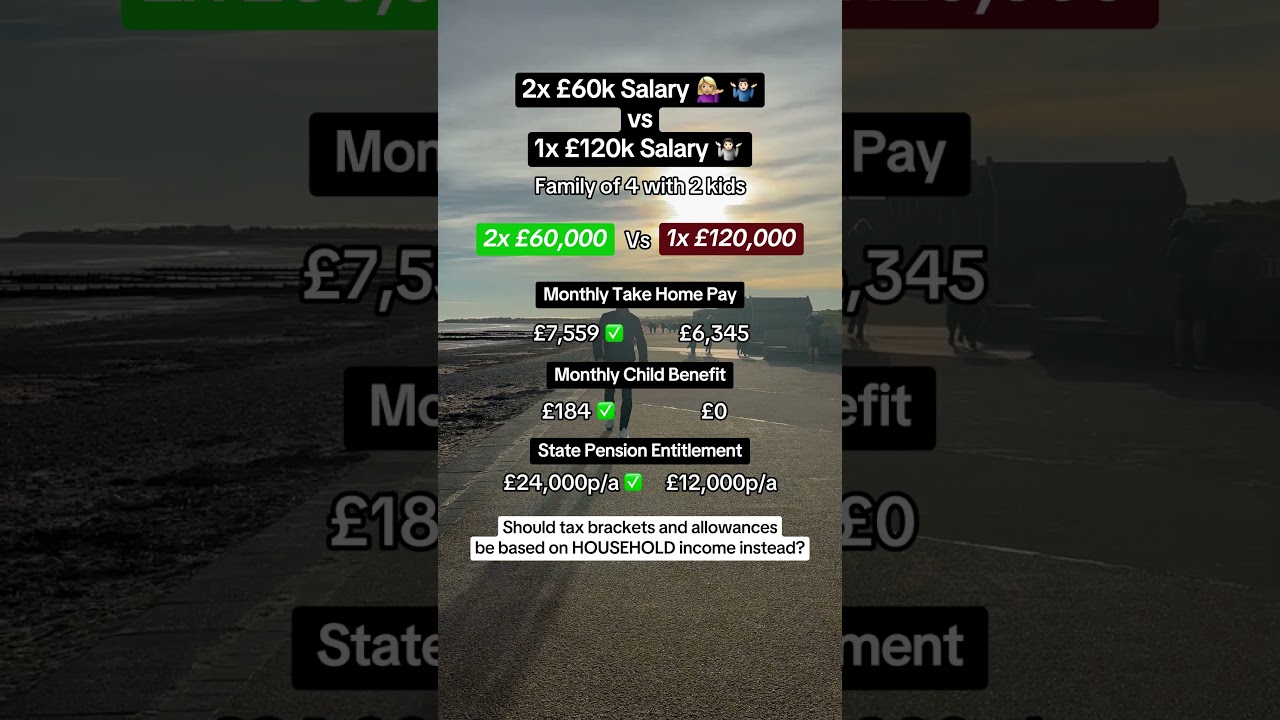 HOW IS THIS FAIR FOR SINGLE PARENTS? 