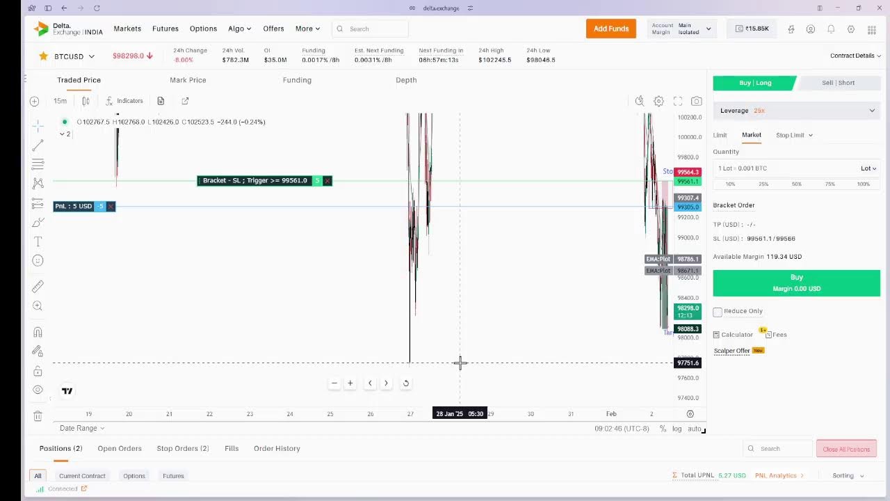 Trading With Kanak Live Stream