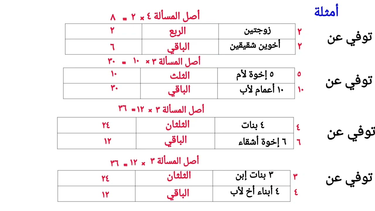 أحكام المواريث بشكل مبسّط وفقاً للشريعة الإسلامية #والقانون #اليمني 2\2