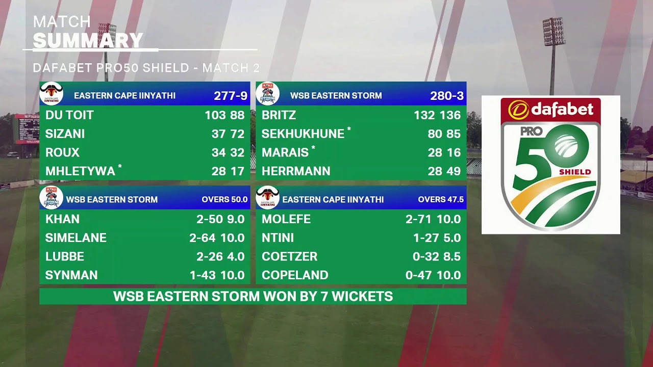 WSB Eastern Storm vs Eastern Cape Iinyathi - Dafabet Pro 50 Shield 2026/27