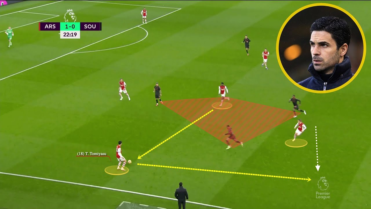 Arsenal Best Build-up and Passing Moves - Artetaball 2022