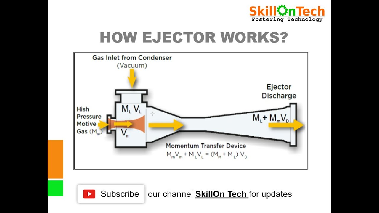 How Jet-ejector works (with english subtitles)
