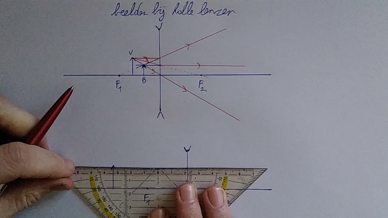 beeldvorming bij holle lenzen