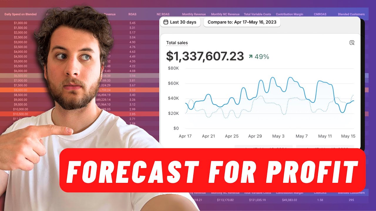Maximize Ad Spend Efficiency | Forecasting Daily Spend for Peak Profit