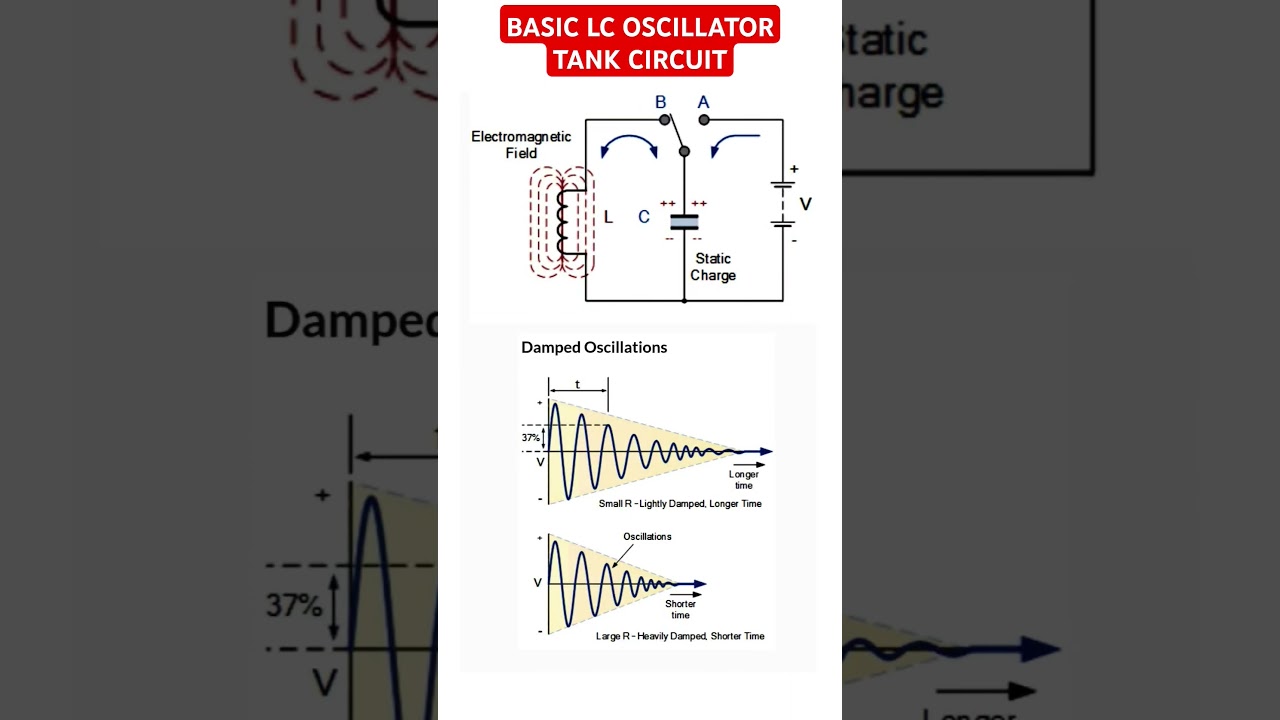 Basic LC Oscillator circuit #electronicseducation #electronicsrd #electronics