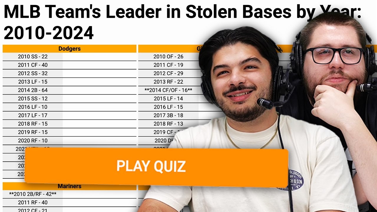 Can we name every team's stolen base leaders since 2010? (MLB Sporcle)