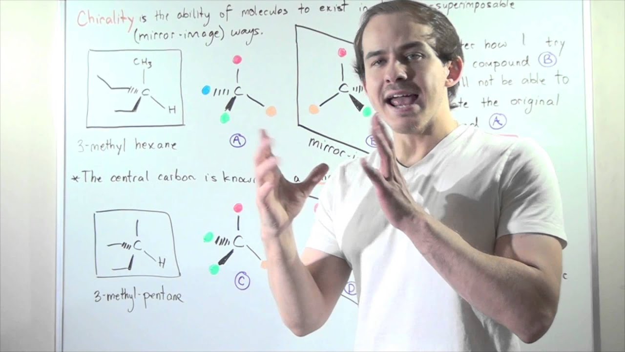 Chirality and Enantiomers