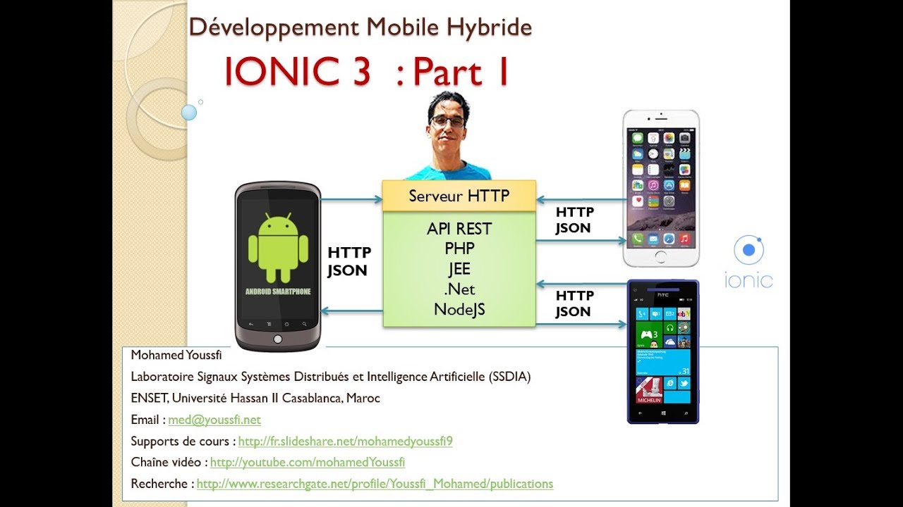 Part 1  Developpement Mobile Hybride avec IONIC 3 et CORDOVA