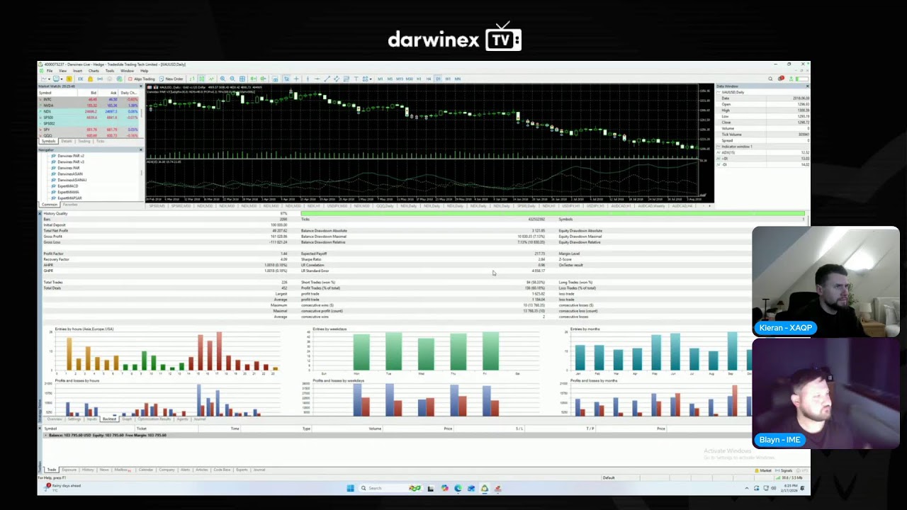 Darwinex TV: Strategy Building & Development
