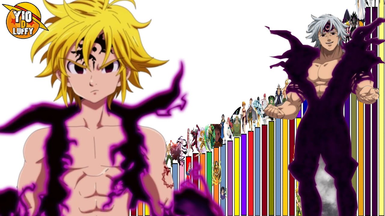TODOS LOS NIVELES DE PODER DE NANATSU NO TAIZAI | Tercera Temporada !