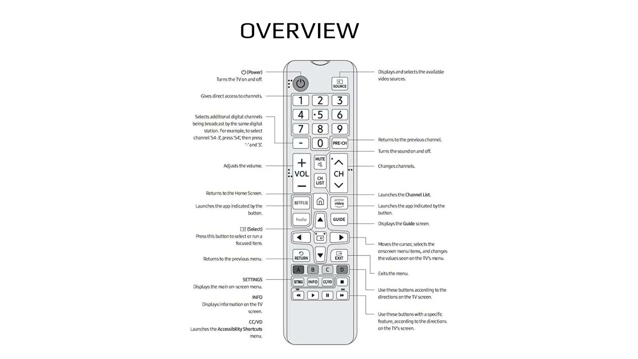 Samsung Remote Control User Guide