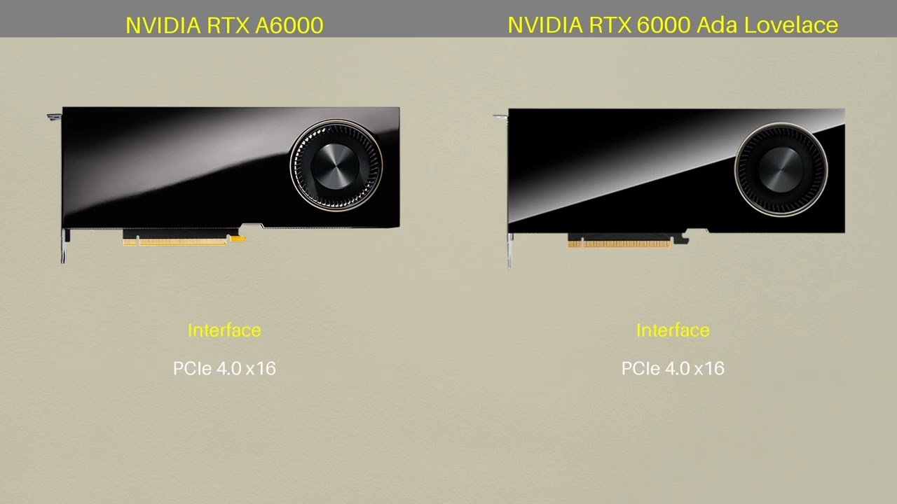 NVIDIA RTX A6000 vs RTX 6000 Ada Lovelace | Specs & Performance Compared