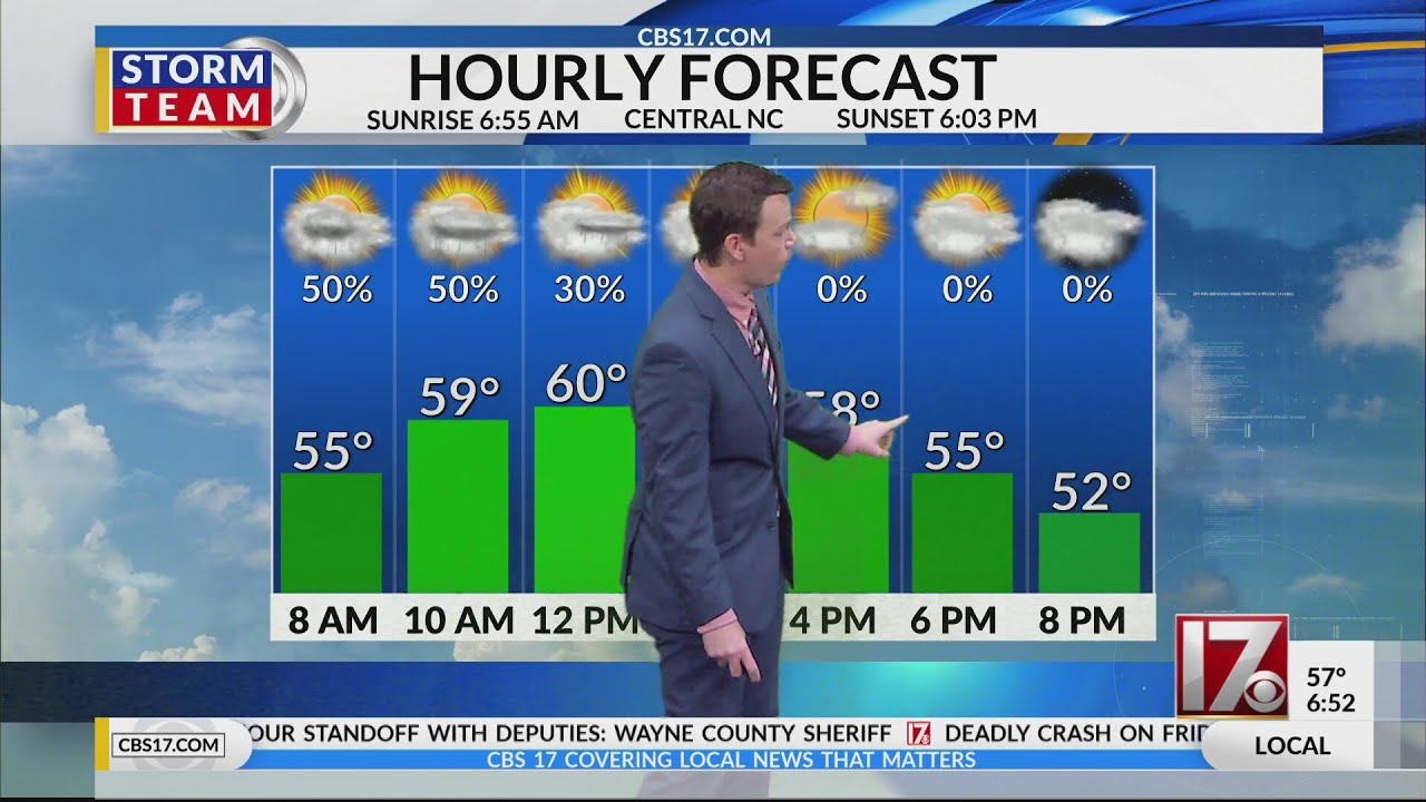 Showers and colder weather return to central NC