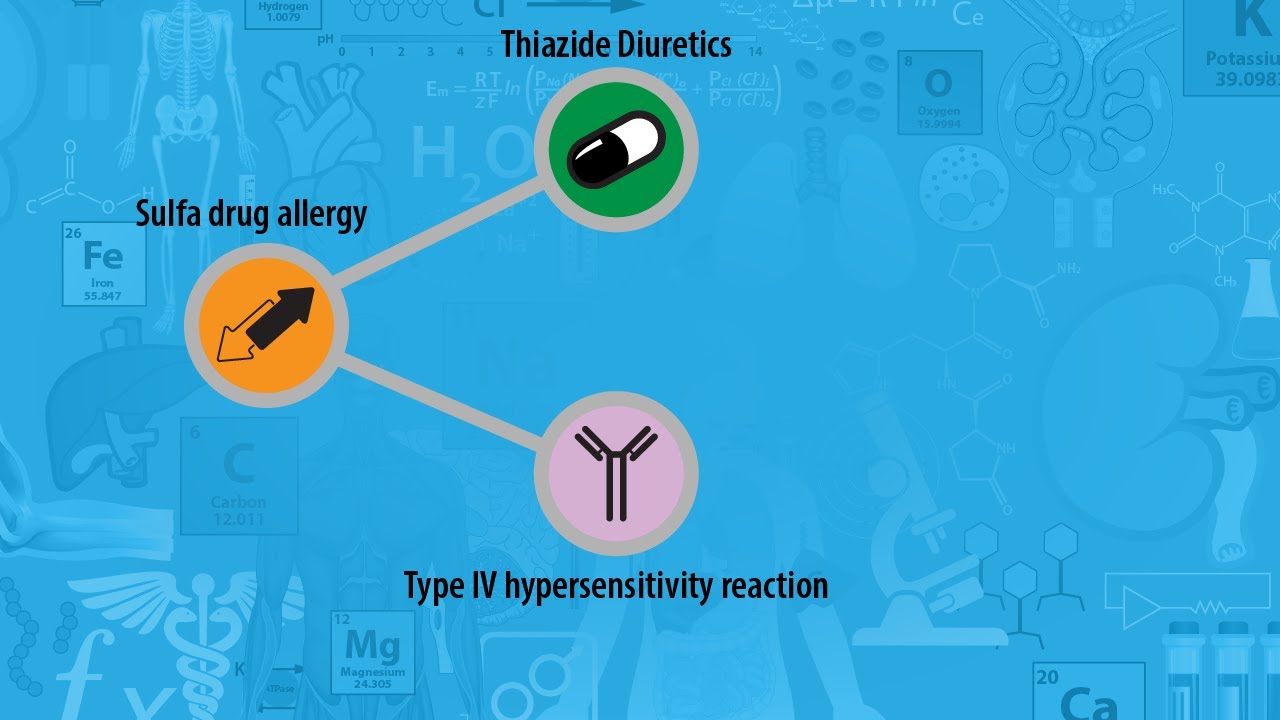 USMLE Prep - Thiazide Diuretics - Sulfa Drug Allergy