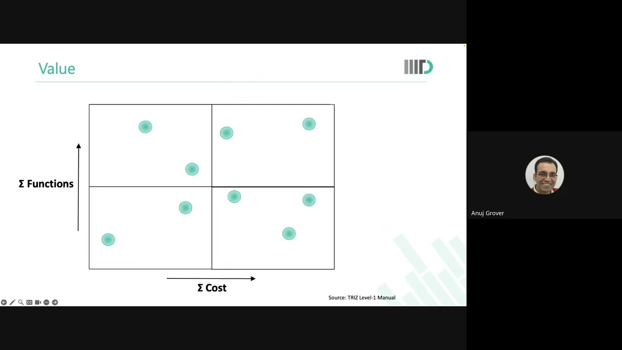 Creativity Innovation and Inventive Problem Solving   2026 01 20 14 28 GMT+05 30   Recording
