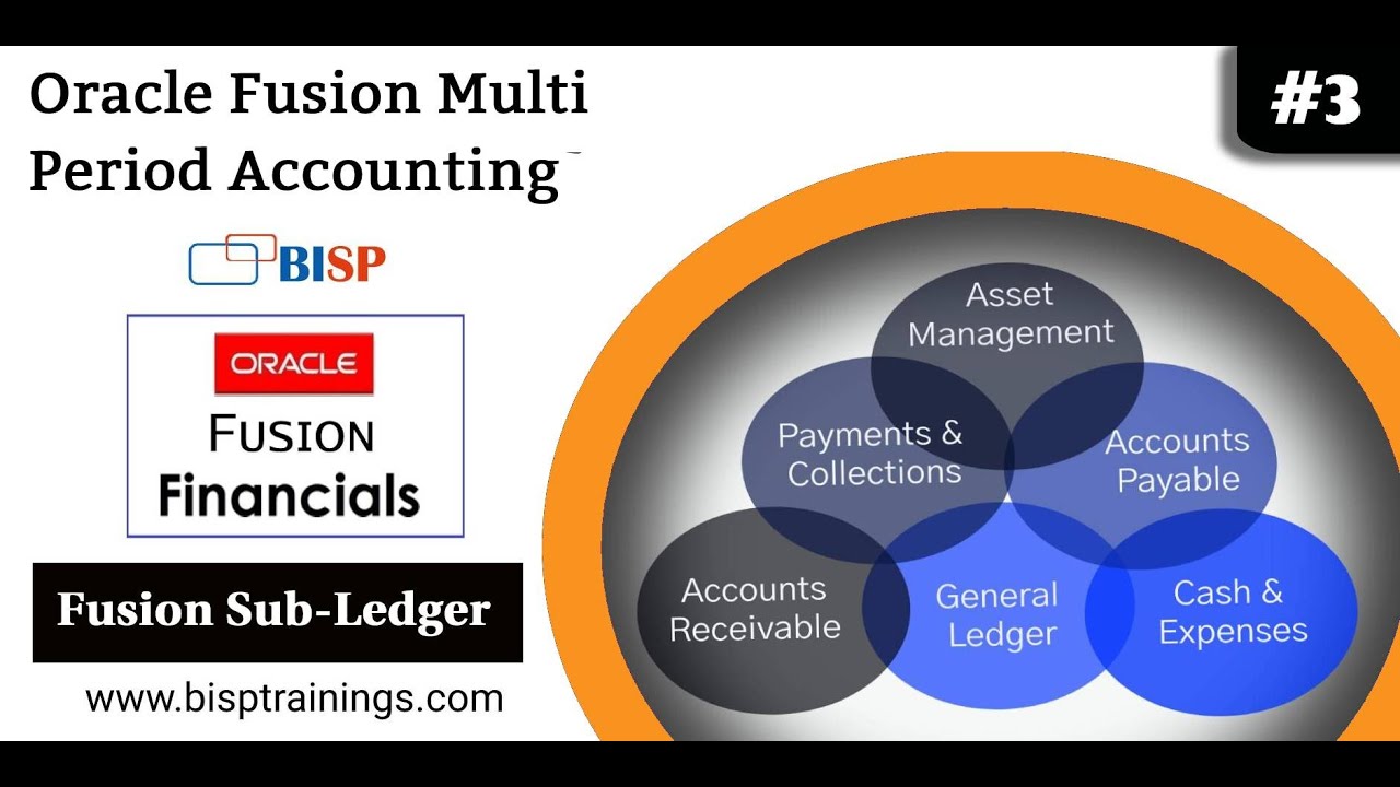 Oracle Fusion Multi Period Accounting| Oracle Fusion Sub Ledger to General Ledger | Oracle Subledger