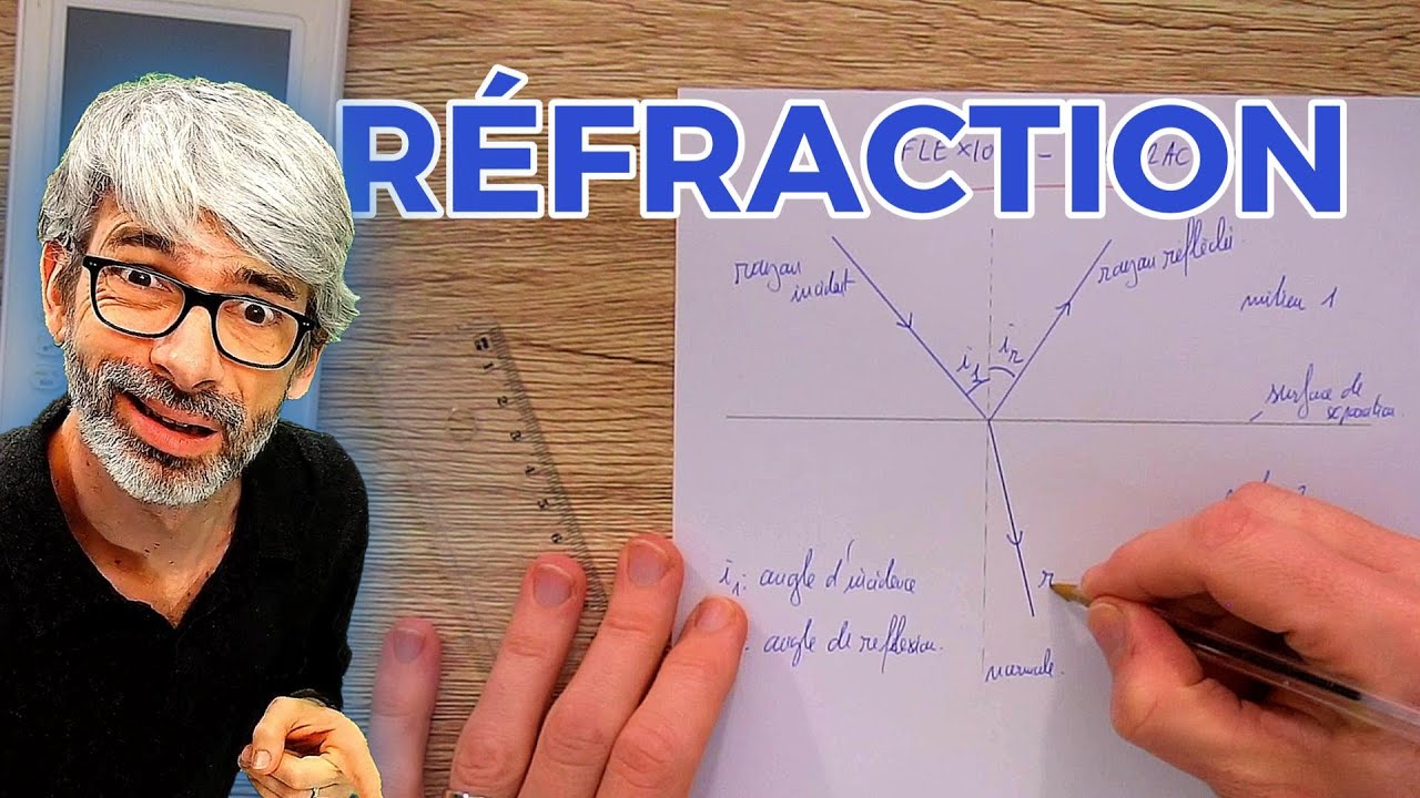 Réfraction et réflexion de la lumière : cours, 2 exercices corrigés et 3 fiches de révision