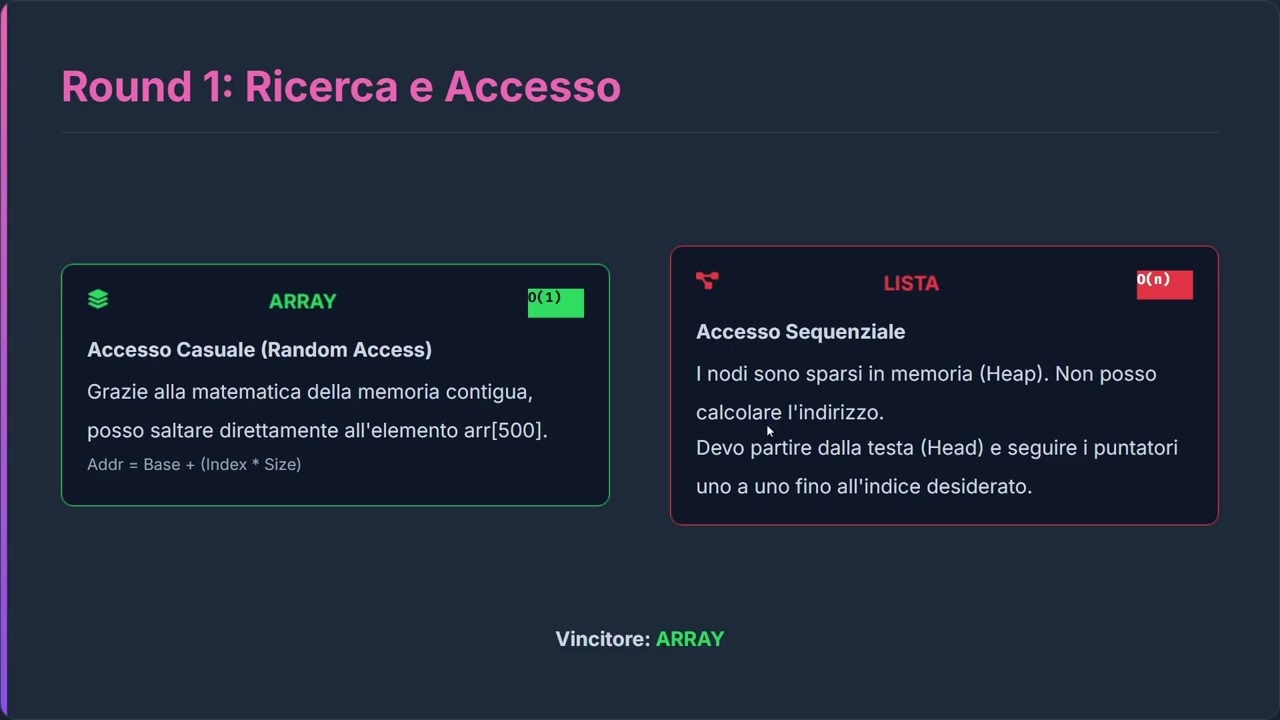 Introduzioni alle liste - Algoritmi e Strutture dati