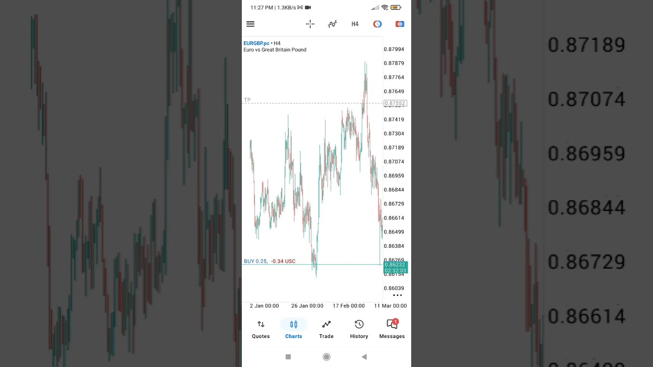 Как внести и торговать 5 долларами США на счете Vantage и использовать MT5