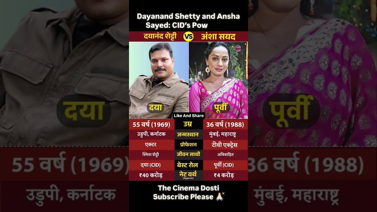 Dayanand Shetty and Ansha Sayed: CID&rsquo;s Power Duo