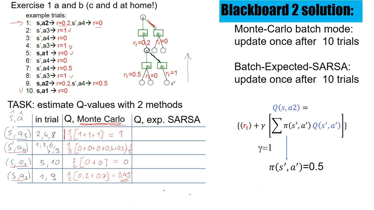 RL2.4B Example: Monte-Carlos versus Batch-SARSA