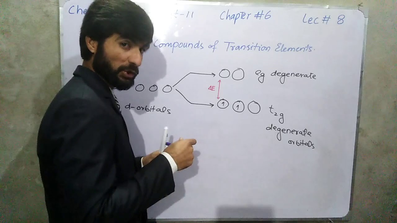 Lec 8 Colour of compounds of Transition Elements FSc Chemistry Part 2 Chapter 6 Full Lecture