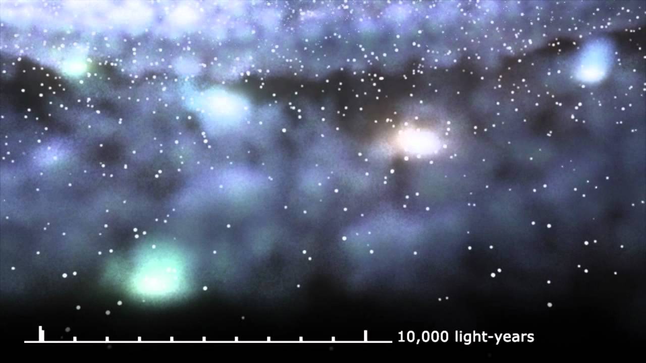 Scale of the Universe