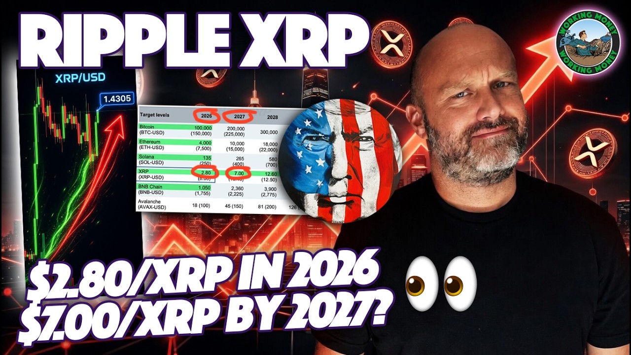 Ripple XRP: всё ещё идем к цене $2,80 за XRP к концу 2026 года и $7 за XRP к 2027 году?