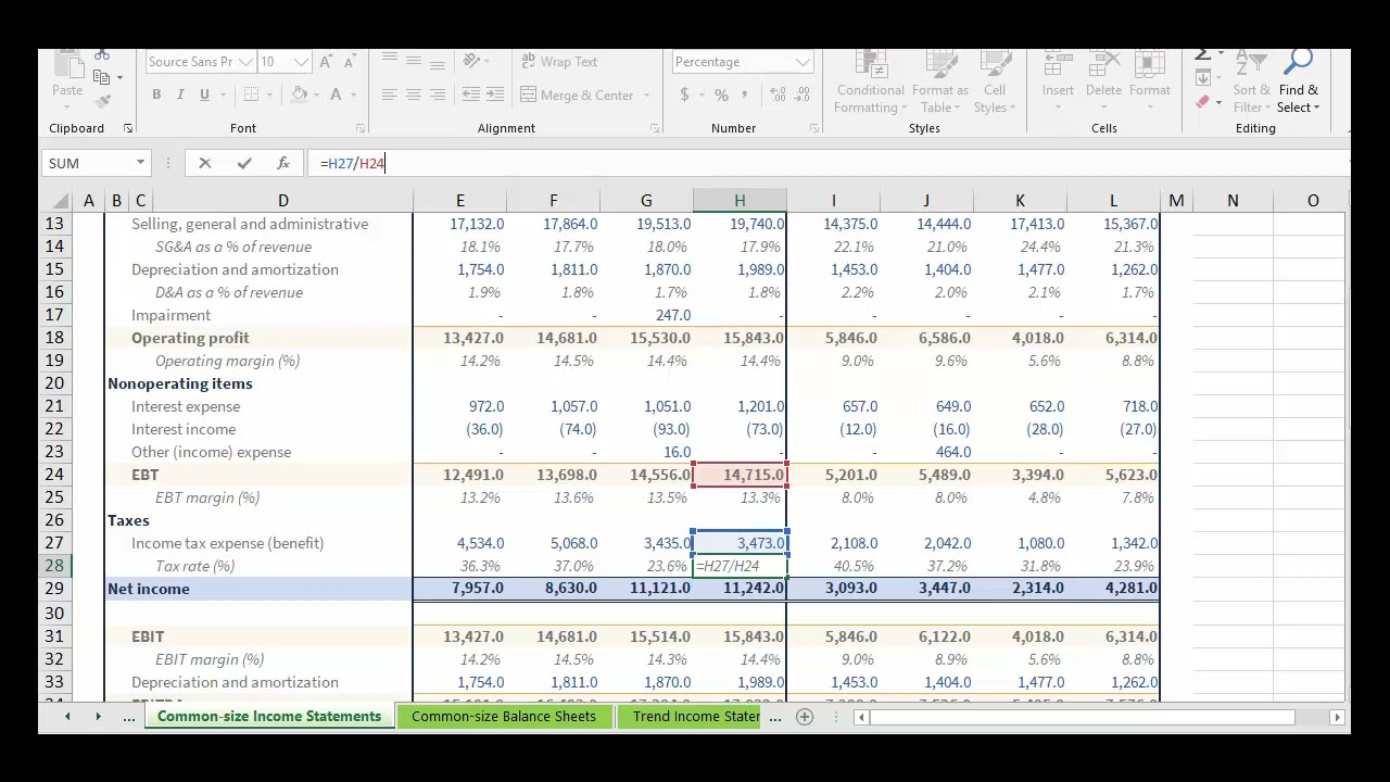 Vertical Analysis | Financial Statement Analysis