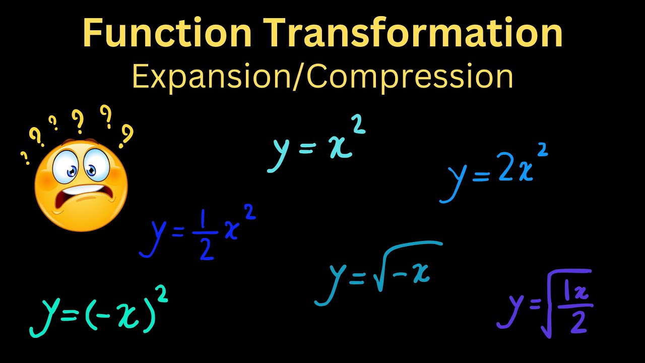 Vertical & Horizontal Expansion & Compression | STEP-BY-STEP GUIDE- Pre-Calculus 11, Algebra II