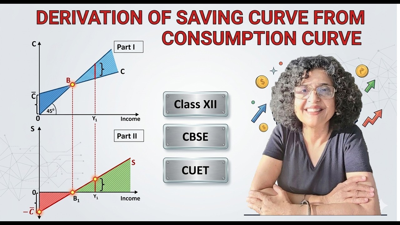 Derivation of Savings Curve from Consumption Curve