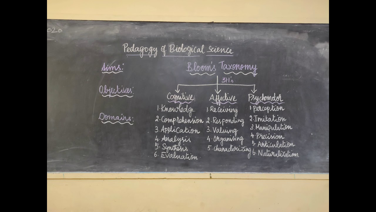 Pedagogy of Biological science-1 Bloom' s taxonomy