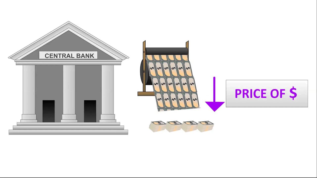 How is the the price of a Currency Determined? - SmarterWithMoney