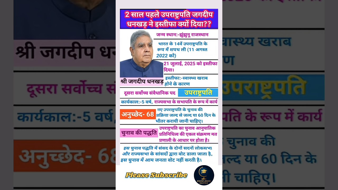 🇮🇳 पिछला इस्तीफा | धनखड़ 🚨|| #shorts #privious #resin #trending #viral #knowledgedastak #gk #gs