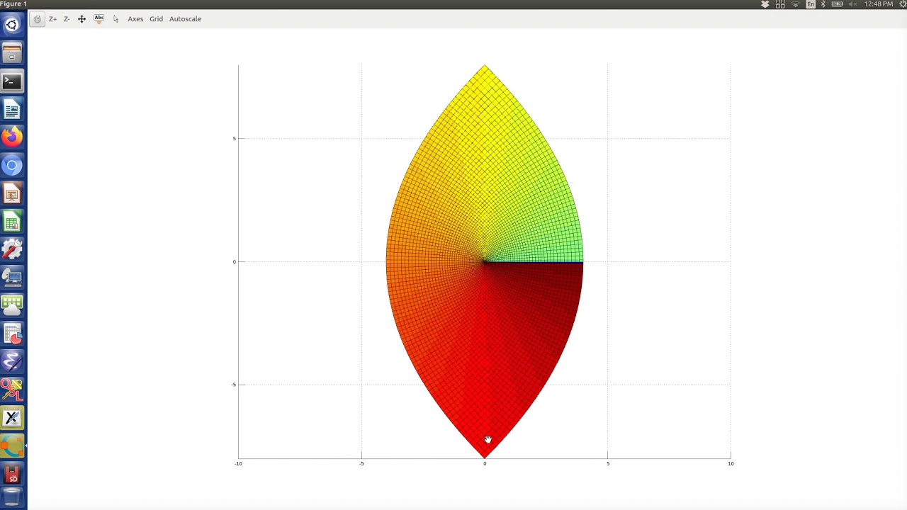 The function f(z)=z^2 and its inverse