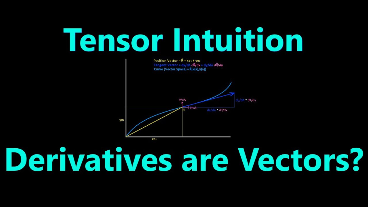 How Can Derivatives Be Vectors? | Tensor Intuition