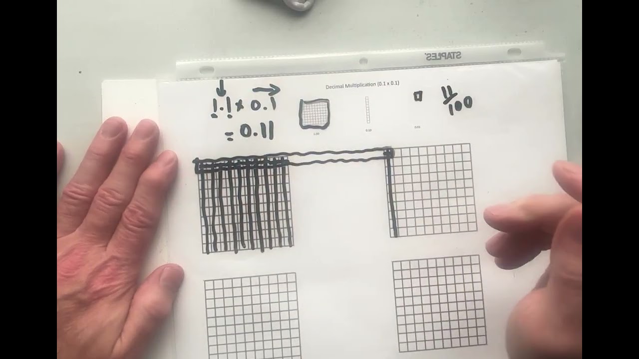 Multiplication Decimals - Hundreds Grids (2dx2d)