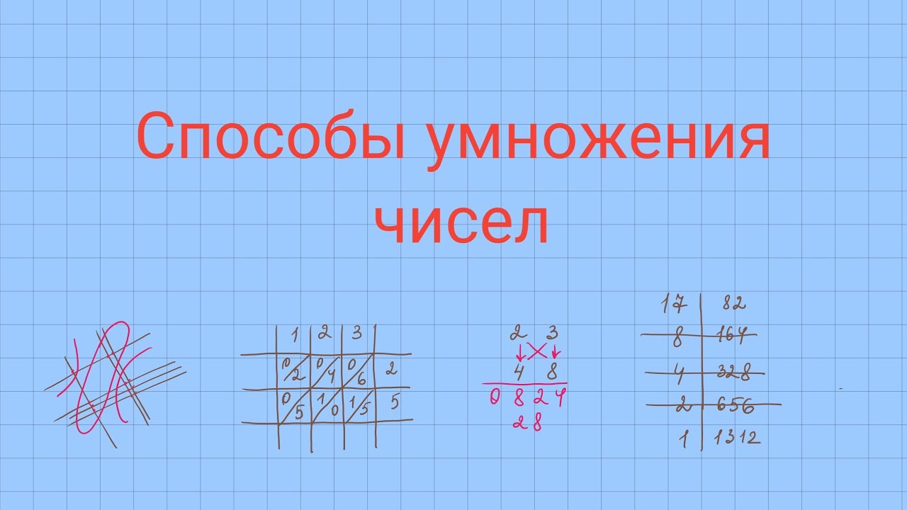 Различные способы умножения чисел.