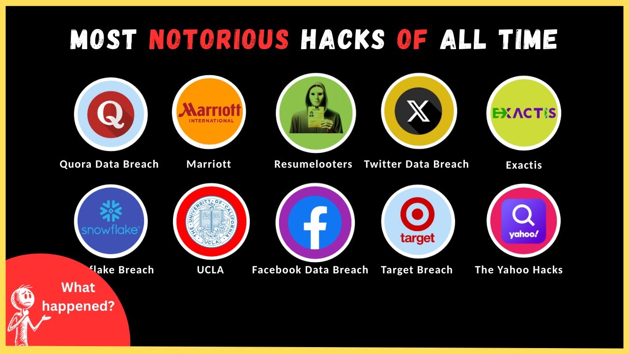 TOP 15 Most Notorious Cyberattacks of All Time 