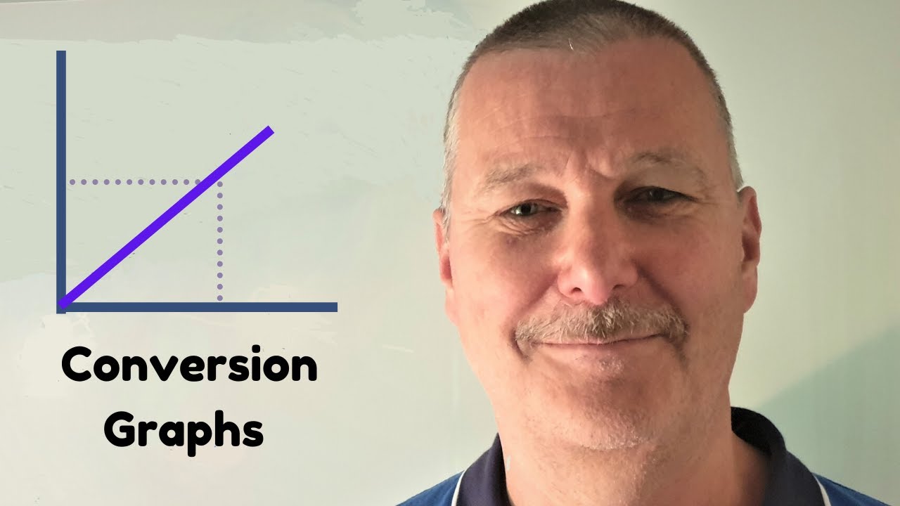Conversion Charts