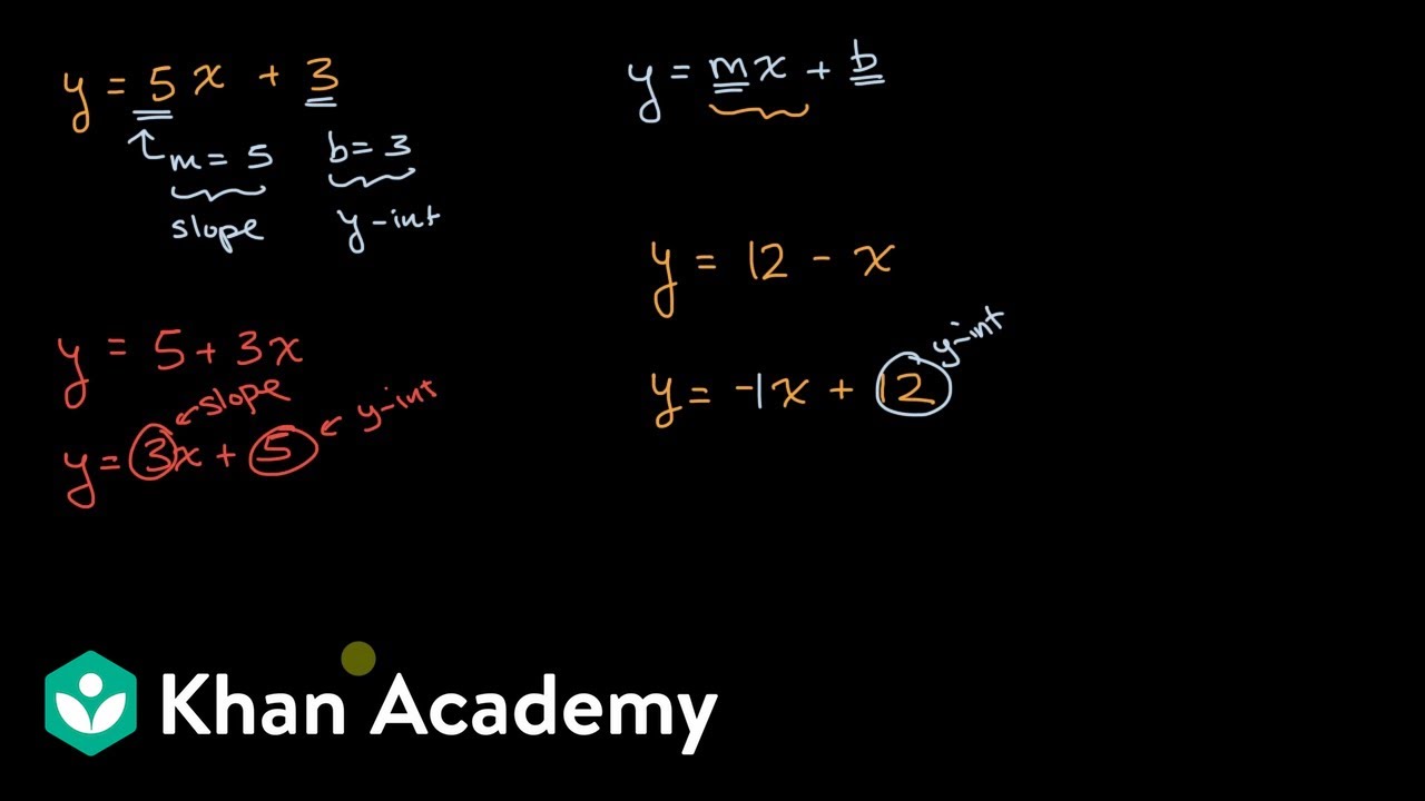 Slope and y intercept from equation