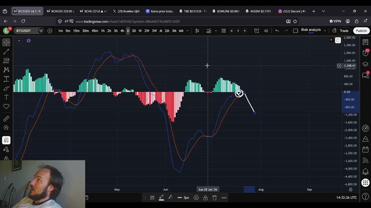 Bitcoin VOLATILITY ON HIGH