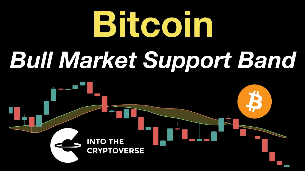 Bitcoin Bull Market Support Band