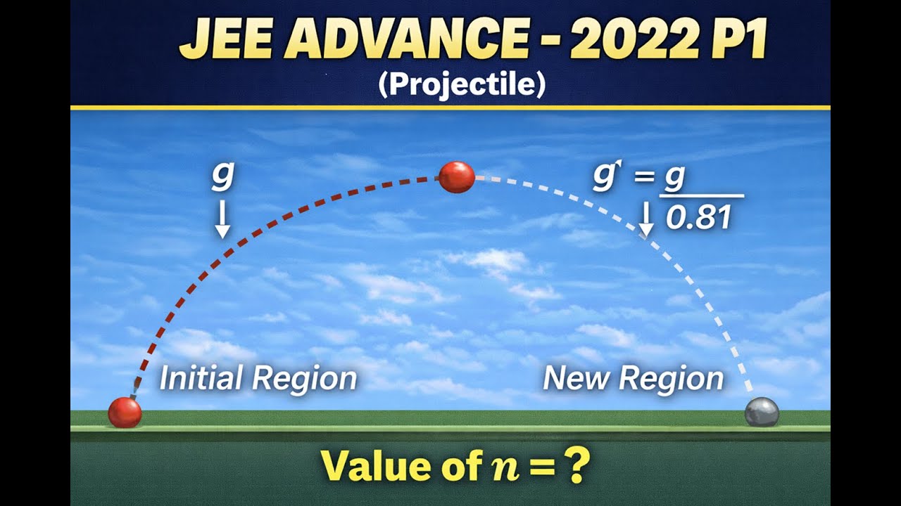 Вопросы и ответы к экзамену JEE Advance 2022 P1 PYQ | Физика 11 класс | Вопросы и ответы по движе...
